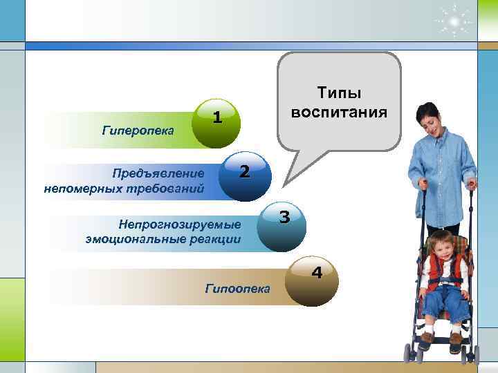 Гиперопека Предъявление непомерных требований Типы воспитания 1 2 Непрогнозируемые эмоциональные реакции Гипоопека www. themegallery.