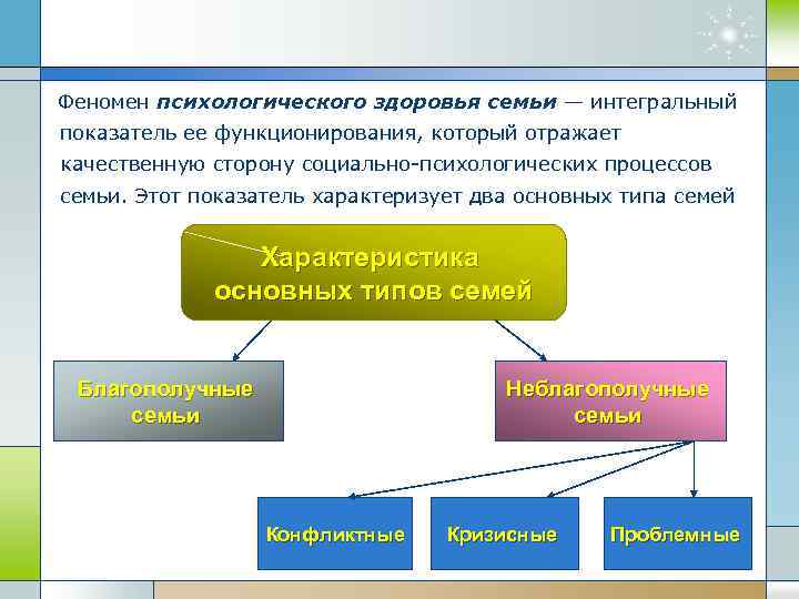 Феномен психологического здоровья семьи — интегральный показатель ее функционирования, который отражает качественную сторону социально-психологических