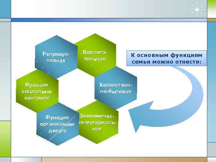 Р е пр о д у к т и в на я Ф у