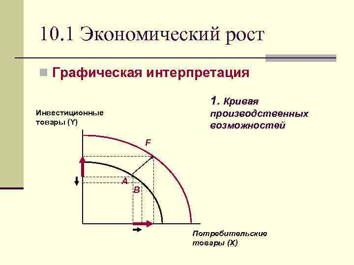 10. 1 Экономический рост n Графическая интерпретация 1. Кривая производственных возможностей Инвестиционные товары (Y)