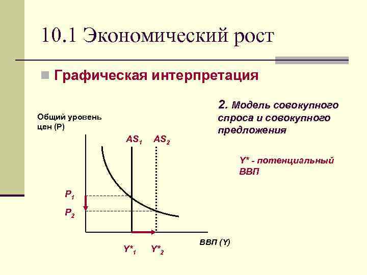 10. 1 Экономический рост n Графическая интерпретация 2. Модель совокупного Общий уровень цен (Р)