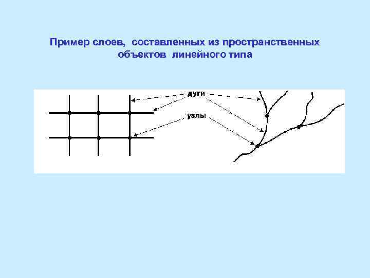 Пример слоев, составленных из пространственных объектов линейного типа 