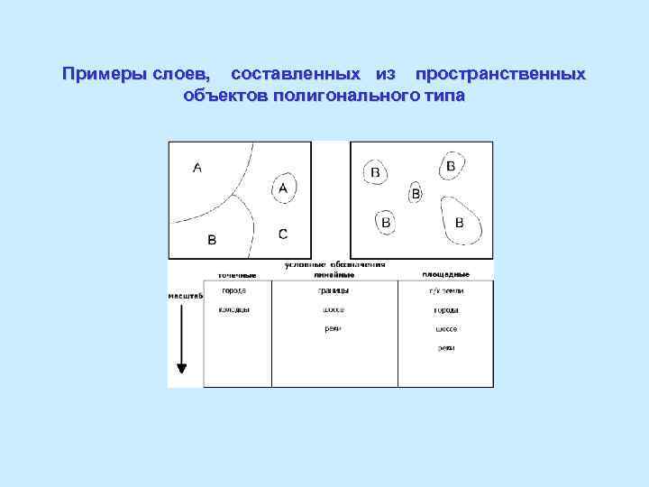 Примеры слоев, составленных из пространственных объектов полигонального типа 