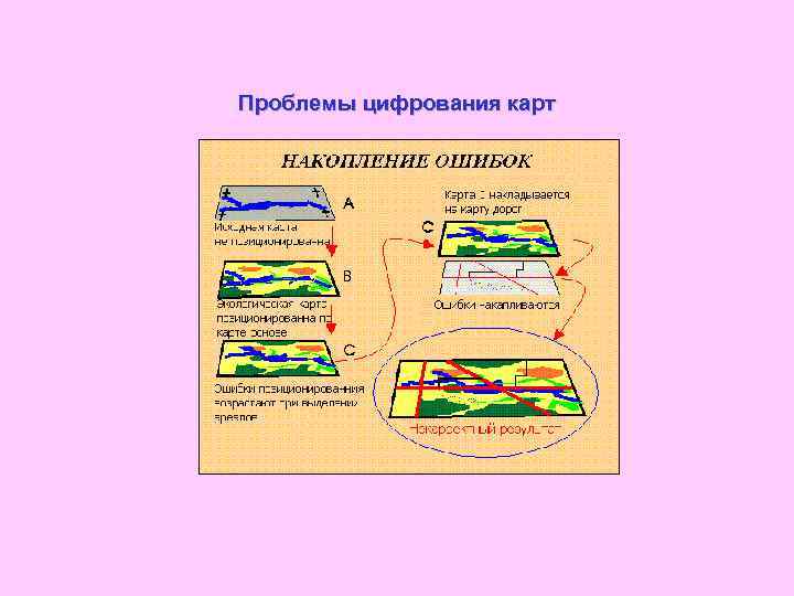 Проблемы цифрования карт 