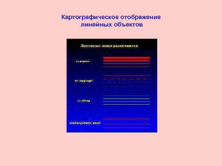 Картографическое отображение линейных объектов 