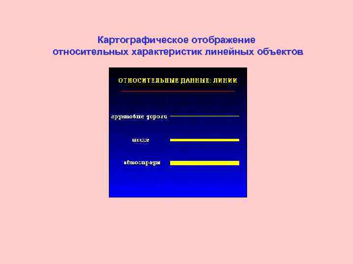 Картографическое отображение относительных характеристик линейных объектов 