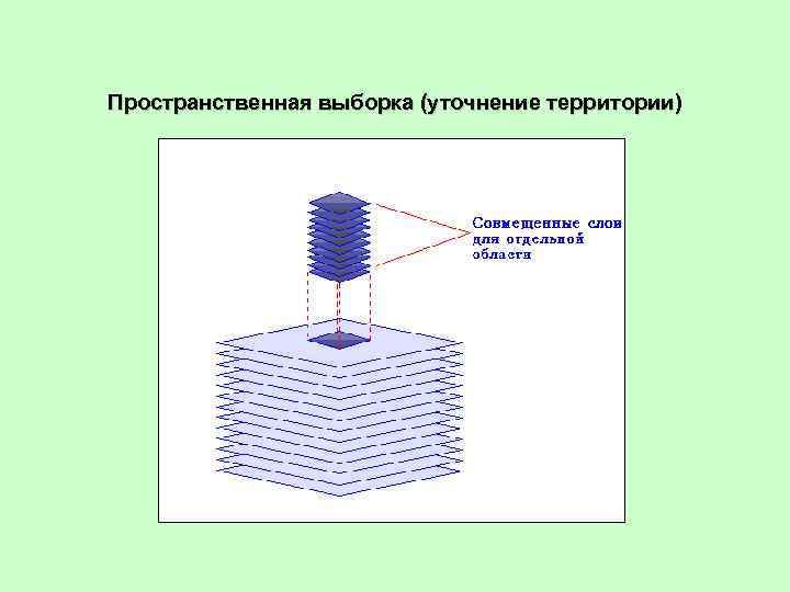 Пространственная выборка (уточнение территории) 