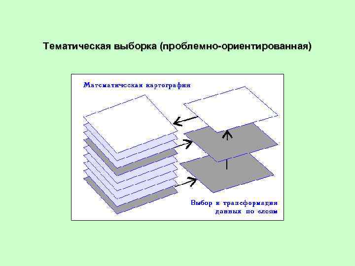 Тематическая выборка (проблемно-ориентированная) 