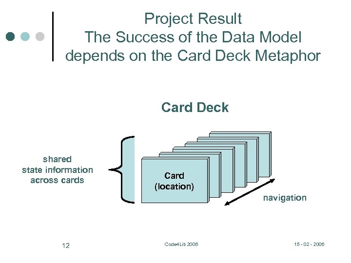 Project Result The Success of the Data Model depends on the Card Deck Metaphor