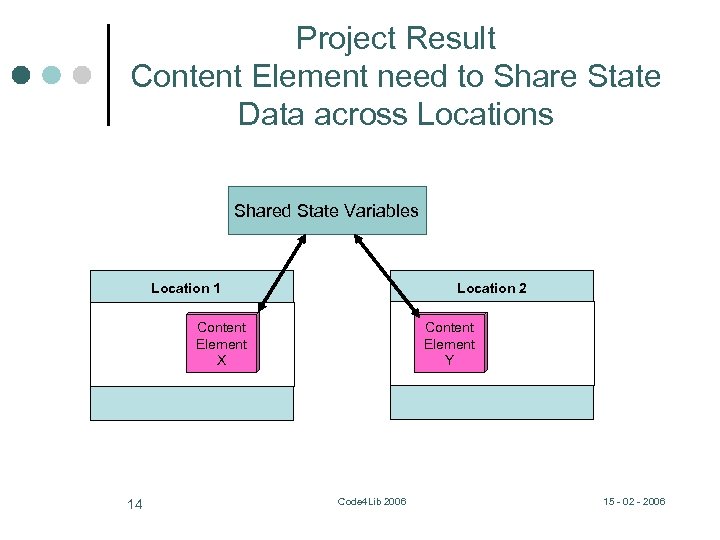 Project Result Content Element need to Share State Data across Locations Shared State Variables