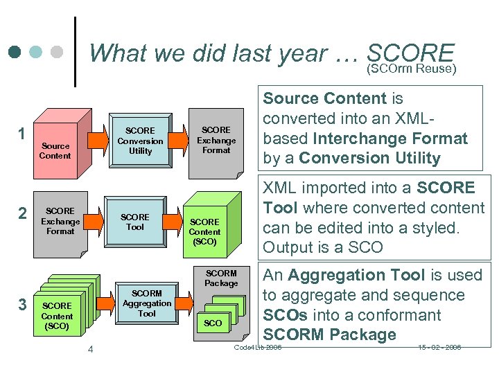 What we did last year … SCORE (SCOrm Reuse) 1 2 3 SCORE Conversion