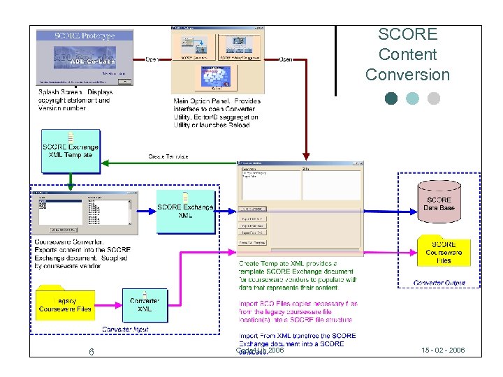 SCORE Content Conversion 6 Code 4 Lib 2006 15 - 02 - 2006 