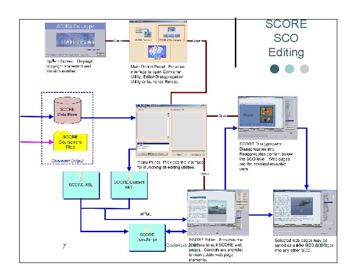 SCORE SCO Editing 7 Code 4 Lib 2006 15 - 02 - 2006 