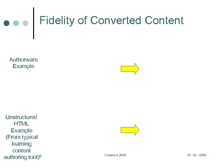 Fidelity of Converted Content Authorware Example Unstructured HTML Example (From typical learning content authoring