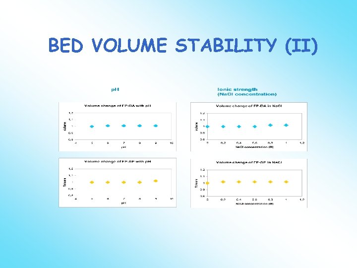 BED VOLUME STABILITY (II) 
