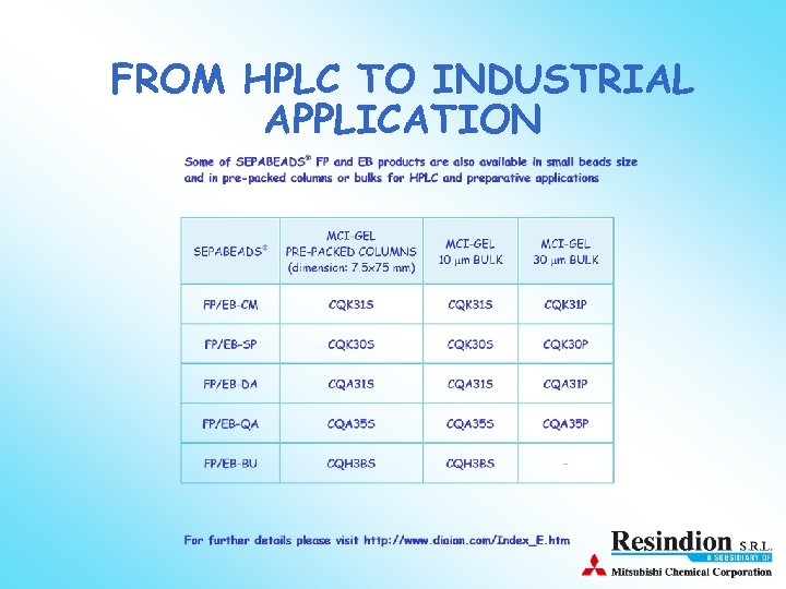 FROM HPLC TO INDUSTRIAL APPLICATION 
