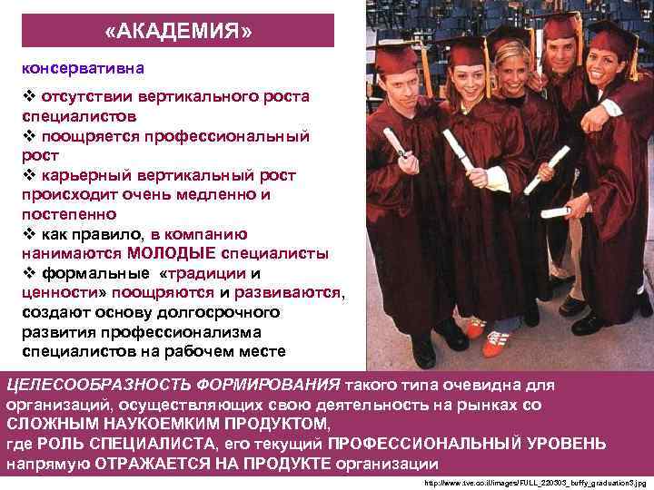  «АКАДЕМИЯ» консервативна v отсутствии вертикального роста специалистов v поощряется профессиональный рост v карьерный