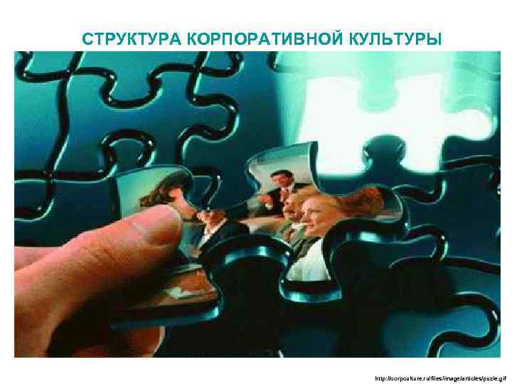 СТРУКТУРА КОРПОРАТИВНОЙ КУЛЬТУРЫ http: //corpculture. ru/files/image/articles/puzle. gif 