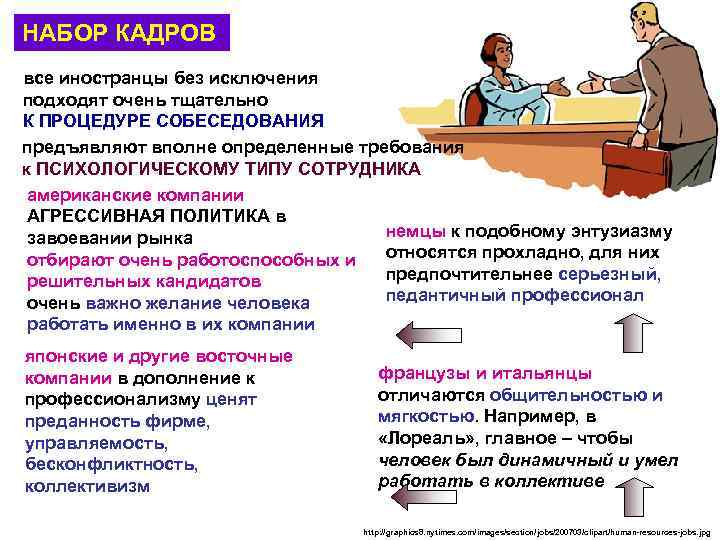 НАБОР КАДРОВ все иностранцы без исключения подходят очень тщательно К ПРОЦЕДУРЕ СОБЕСЕДОВАНИЯ предъявляют вполне