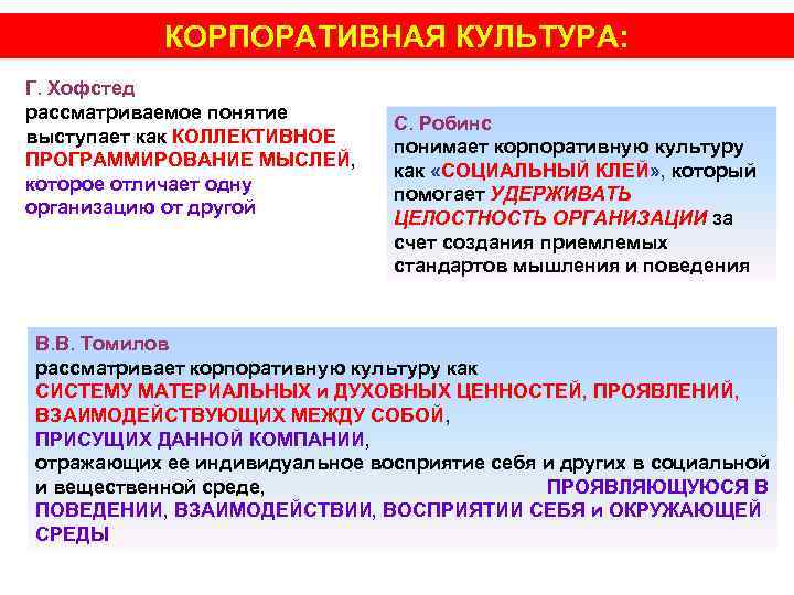 КОРПОРАТИВНАЯ КУЛЬТУРА: Г. Хофстед рассматриваемое понятие выступает как КОЛЛЕКТИВНОЕ ПРОГРАММИРОВАНИЕ МЫСЛЕЙ, которое отличает одну
