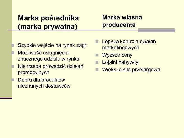 Marka pośrednika (marka prywatna) n Szybkie wejście na rynek zagr. n Możliwość osiągnięcia znacznego
