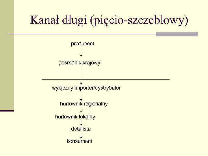 Kanał długi (pięcio-szczeblowy) producent pośrednik krajowy wyłączny importer/dystrybutor hurtownik regionalny hurtownik lokalny detalista konsument