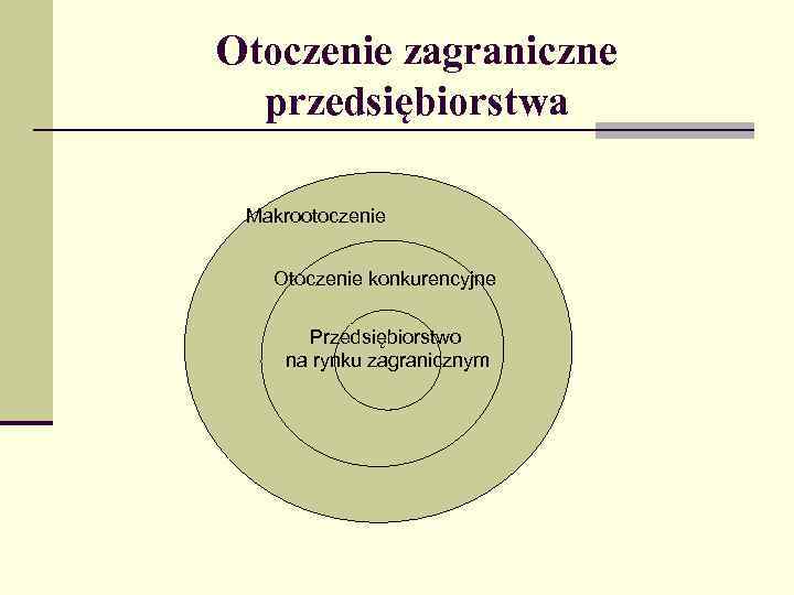 Otoczenie zagraniczne przedsiębiorstwa Makrootoczenie Otoczenie konkurencyjne Przedsiębiorstwo na rynku zagranicznym 