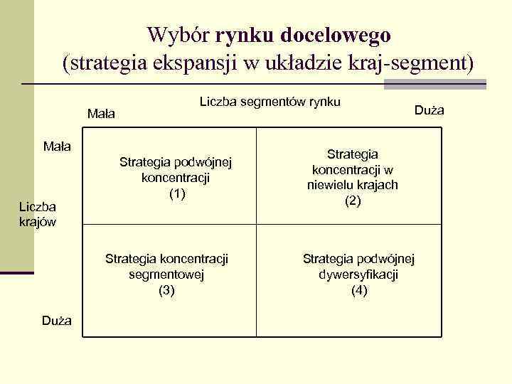 Wybór rynku docelowego (strategia ekspansji w układzie kraj-segment) Mała Liczba segmentów rynku Mała Liczba