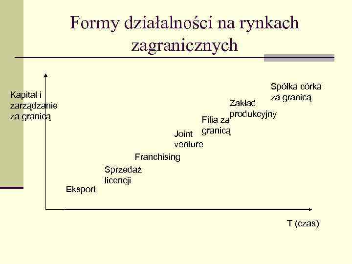 Formy działalności na rynkach zagranicznych Spółka córka za granicą Kapitał i zarządzanie za granicą