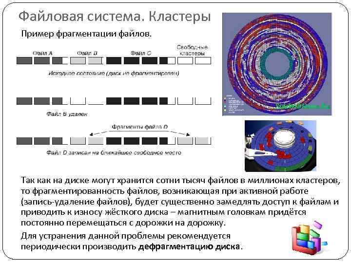 Файловая система. Кластеры Пример фрагментации файлов. Так как на диске могут хранится сотни тысяч