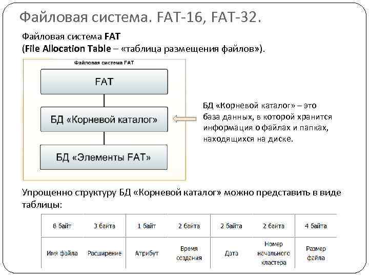 Файловая система. FAT-16, FAT-32. Файловая система FAT (File Allocation Table – «таблица размещения файлов»