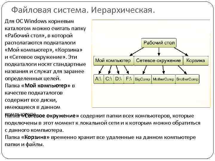 Файловая система. Иерархическая. Для ОС Windows корневым каталогом можно считать папку «Рабочий стол» ,