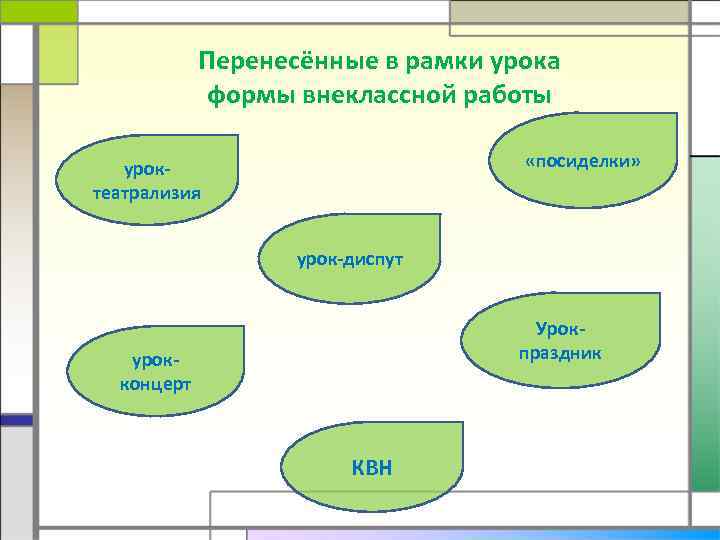 Перенесённые в рамки урока формы внеклассной работы «посиделки» уроктеатрализия урок-диспут Урокпраздник урокконцерт КВН 