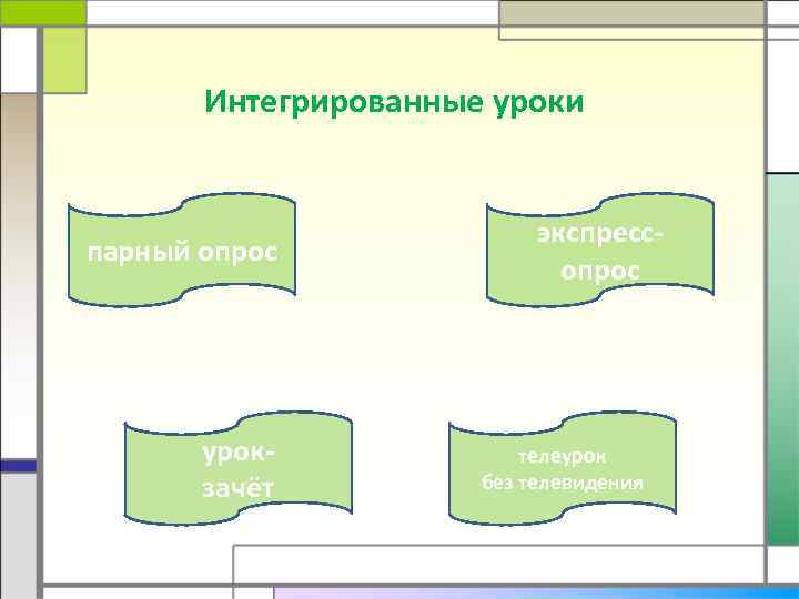 Интегрированный урок это. Интегрированный урок. Интегрированный урок картинки. Интегрированные уроки и нестандартные уроки.. Нестандартную форму интегрированных уроков:.