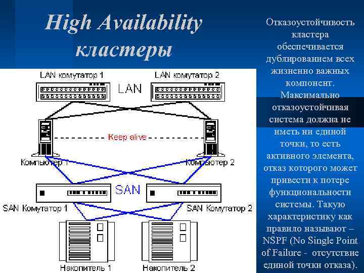 High Availability кластеры Отказоустойчивость кластера обеспечивается дублированием всех жизненно важных компонент. Максимально отказоустойчивая система