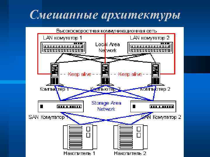 Смешанные архитектуры 