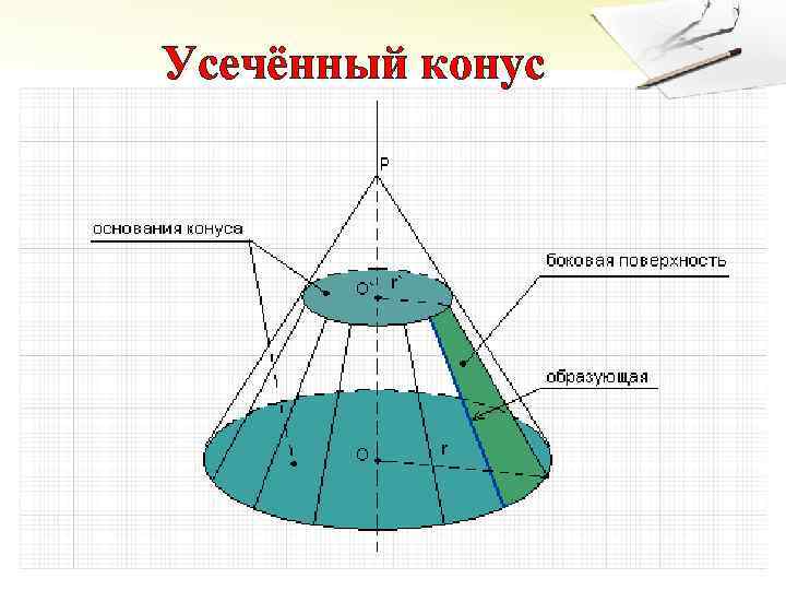 Рисунок усеченного конуса с обозначениями