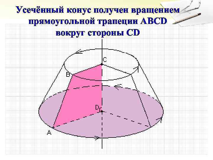 Рисунок усеченного конуса с обозначениями