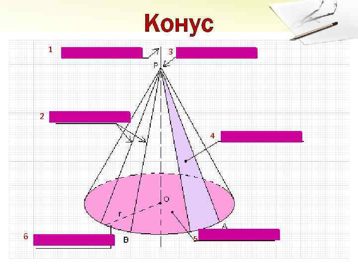 Конус 1 3 2 4 6 радиус конуса 5 
