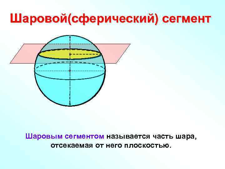 Верхняя часть шара. Шаровой сектор и шаровой сегмент. Площадь сферической части шарового сегмента. Сфера шар шаровой сегмент шаровой слой.