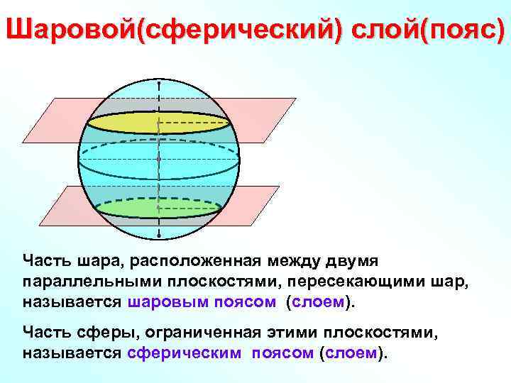 Шаровой слой рисунок