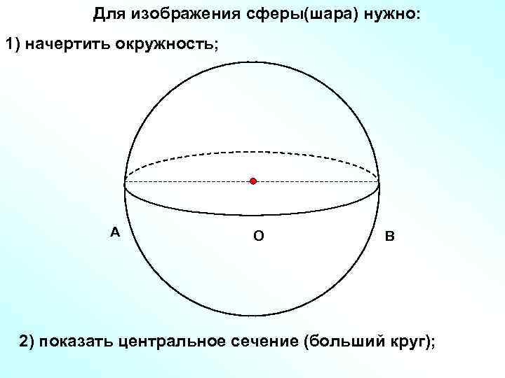 Расстояние между сечениями шара. Шар и сфера их сечения. Сечение шара и сечение сферы. Изображение шара. Чертеж шара и сферы.
