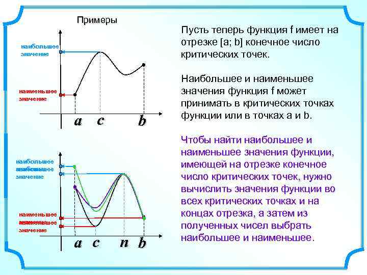 Примеры Пусть теперь функция f имеет на отрезке [а; b] конечное число критических точек.