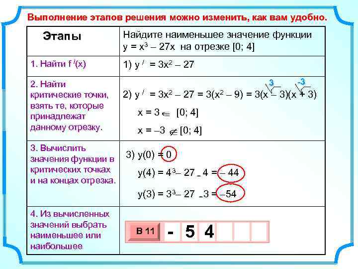 Выполнение этапов решения можно изменить, как вам удобно. Этапы 1. Найти f /(x) 2.