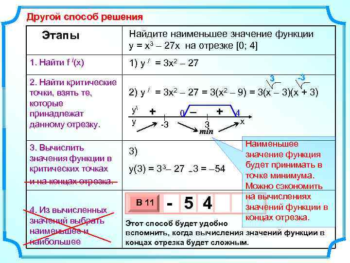 Другой способ решения Этапы 1. Найти f /(x) 2. Найти критические точки, взять те,