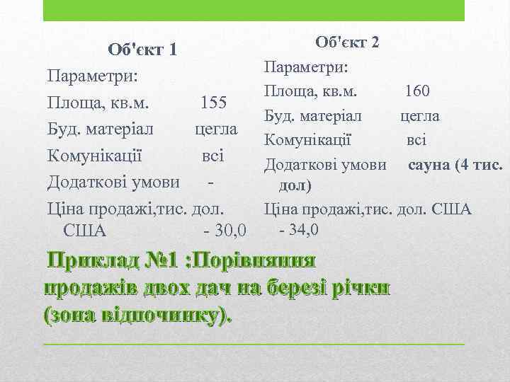  Об'єкт 1 Параметри: Площа, кв. м. 155 Буд. матеріал цегла Комунікації всі Додаткові