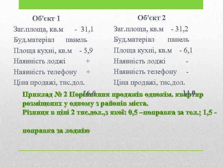  Об'єкт 2 Об'єкт 1 Заг. площа, кв. м - 31, 2 Заг. площа,