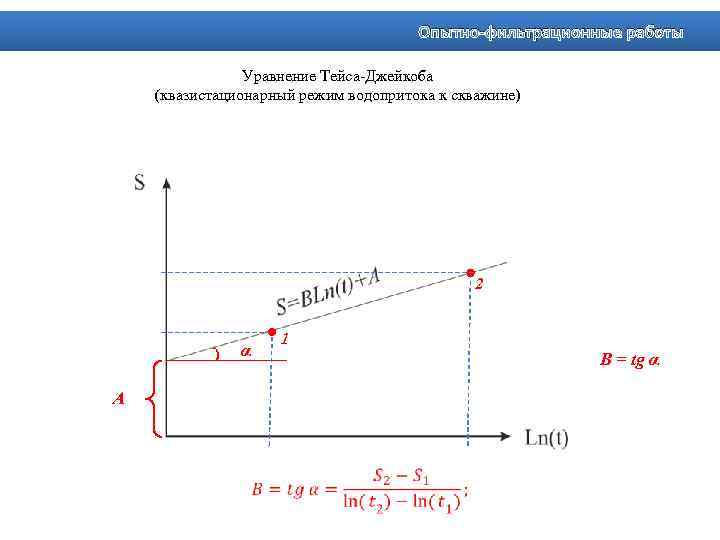 Опытно-фильтрационные работы Уравнение Тейса-Джейкоба (квазистационарный режим водопритока к скважине) 2 α А 1 B