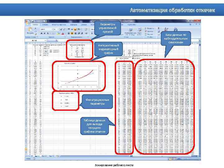 Автоматизация обработки откачек Параметры управляемой прямой Интерактивный индикаторный график Фильтрационные параметры Таблица данных для