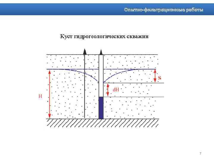 Опытно-фильтрационные работы Куст гидрогеологических скважин 7 